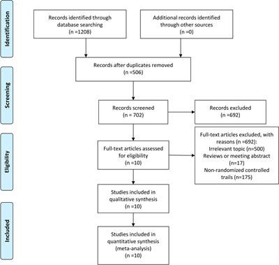 Comparison of clinical efficacy of single-incision and traditional laparoscopic surgery for colorectal cancer: A meta-analysis of randomized controlled trials and propensity-score matched studies